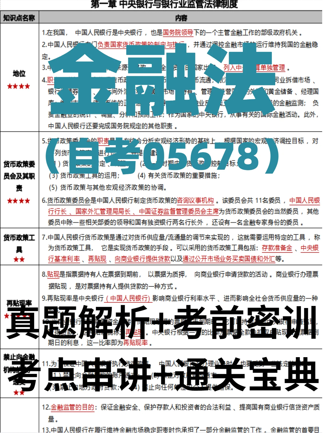 自考金融難么-圖1