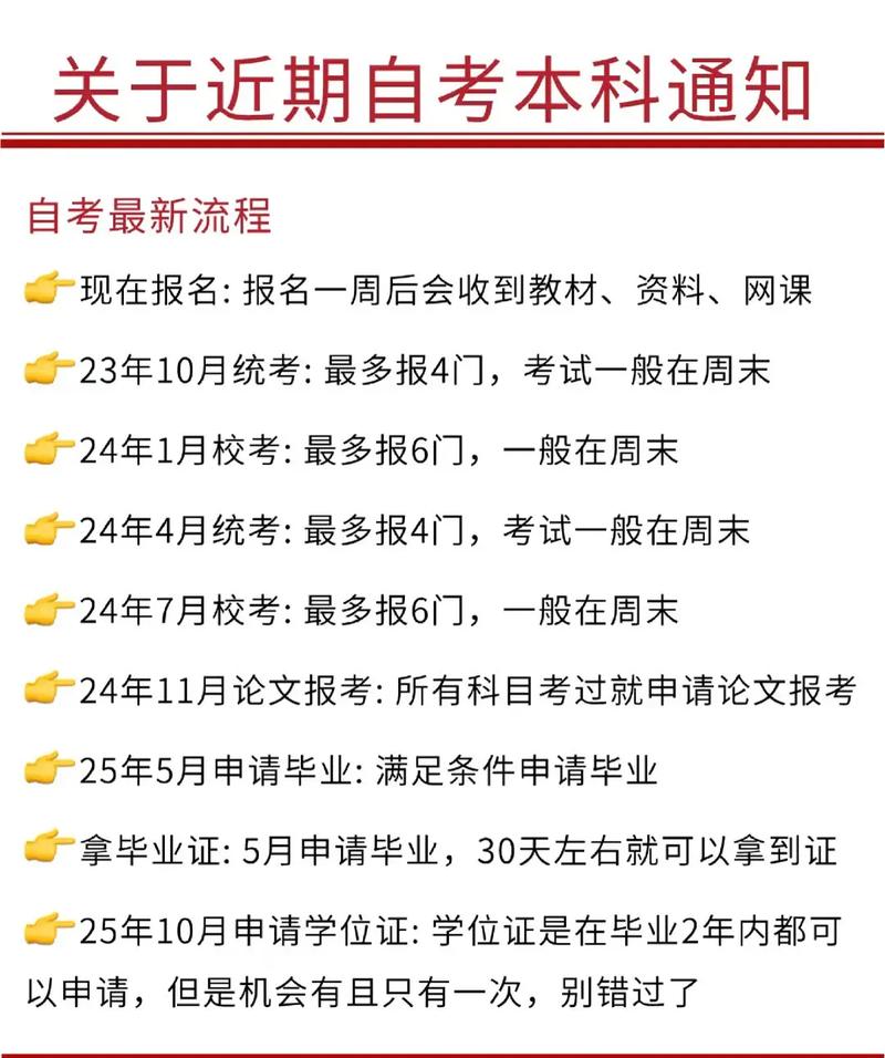 自考能看見嗎-圖1