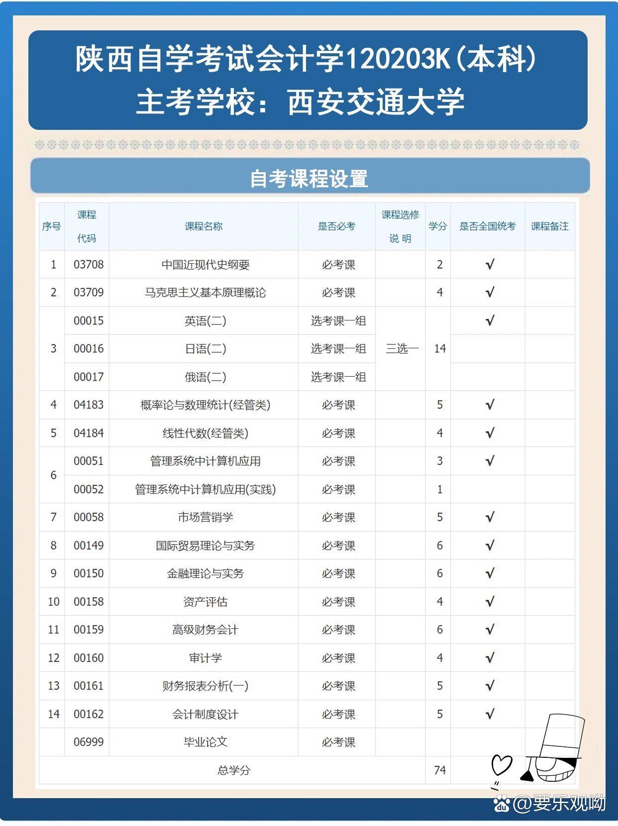 西安怎么自考-圖1