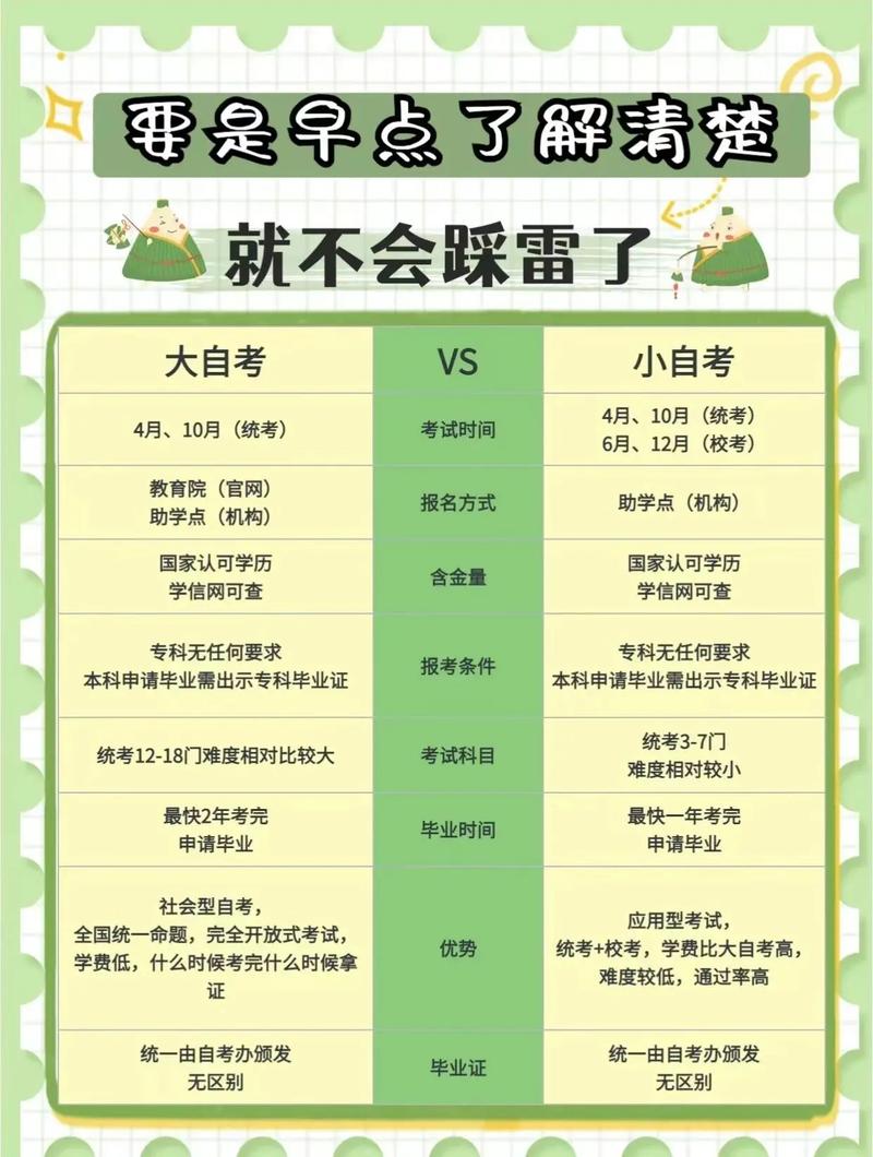長線自考難嗎-圖1