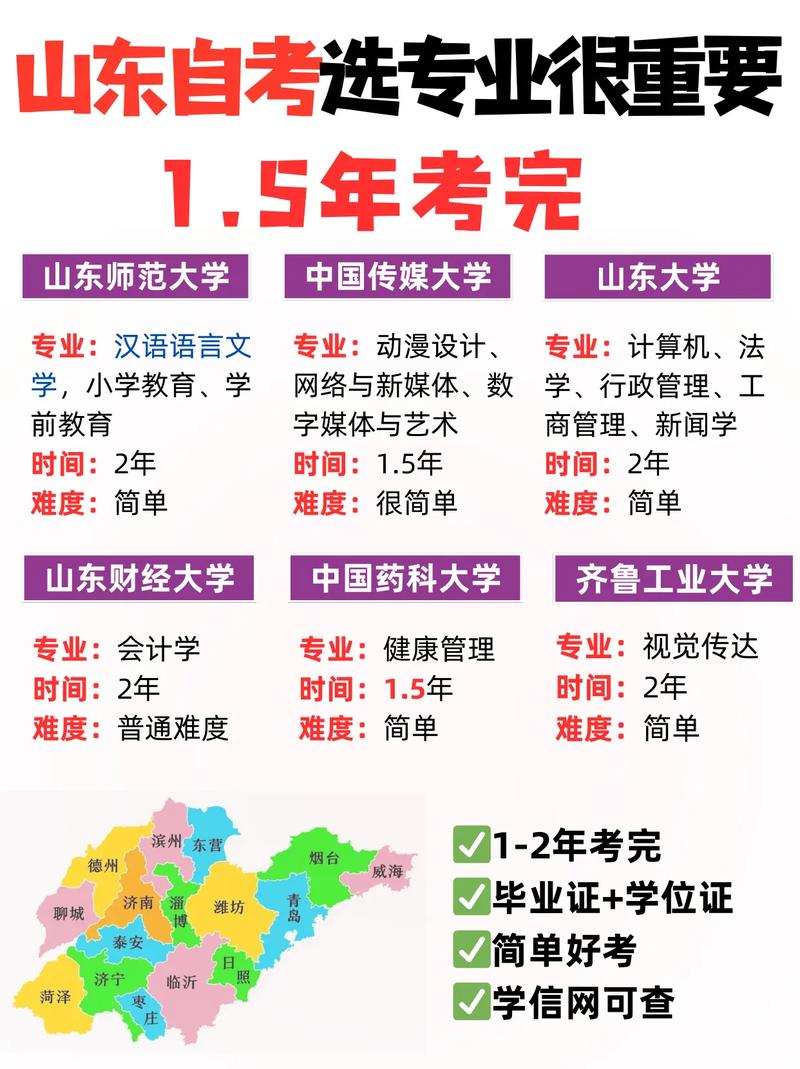 自考選哪的好-圖1