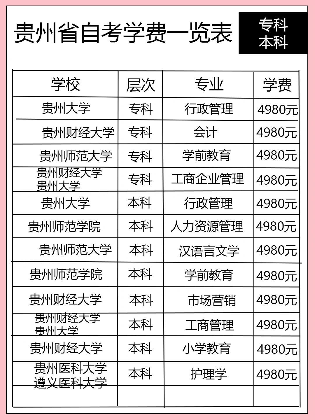 貴州哪些自考-圖1