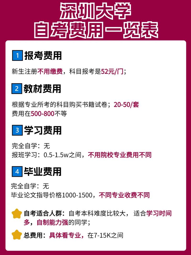 自考費用高嗎-圖1