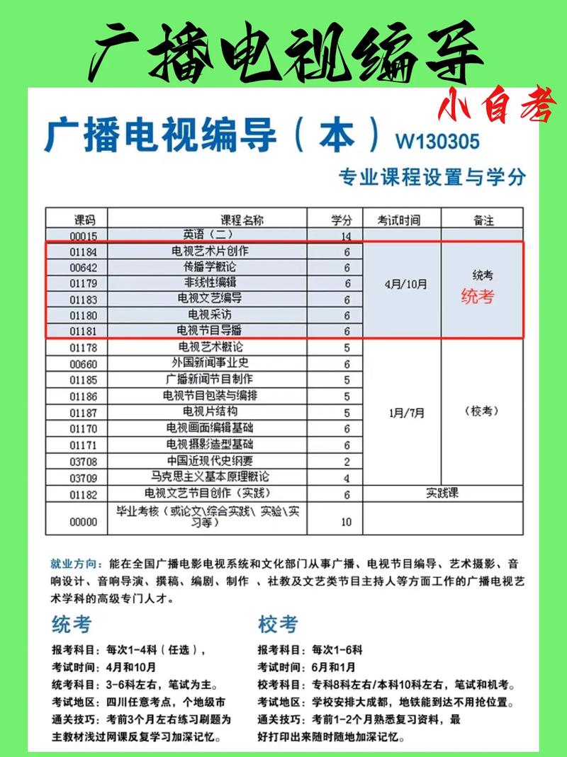 自考編導難嗎-圖1