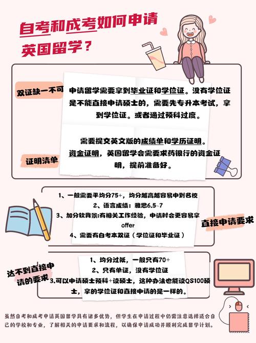 英國有自考嗎-圖1