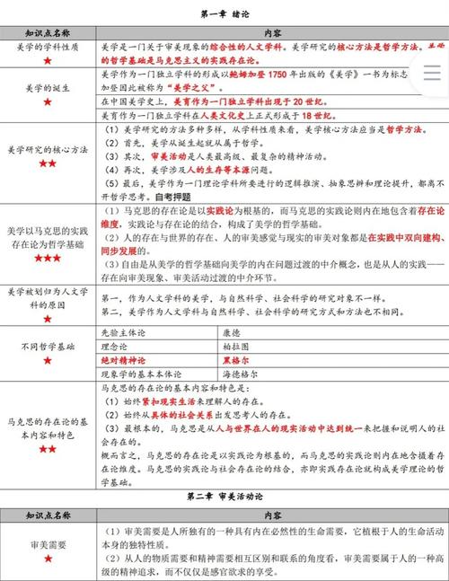 自考美學難嗎-圖1