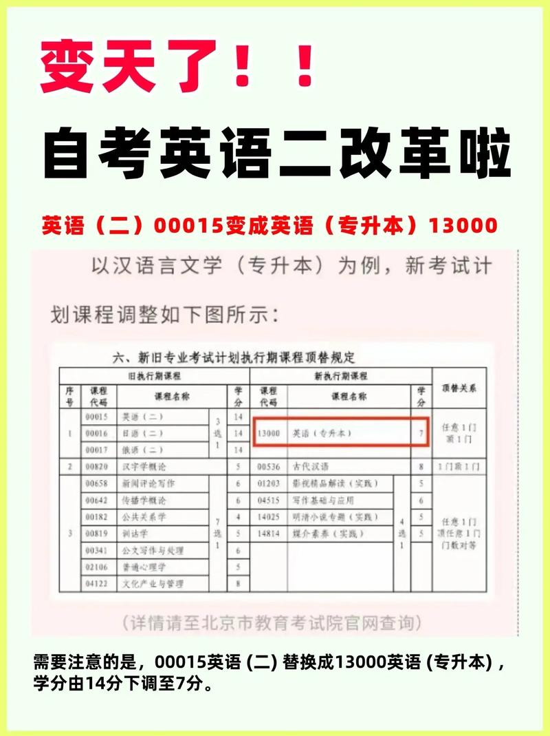 自考考英語嗎-圖1
