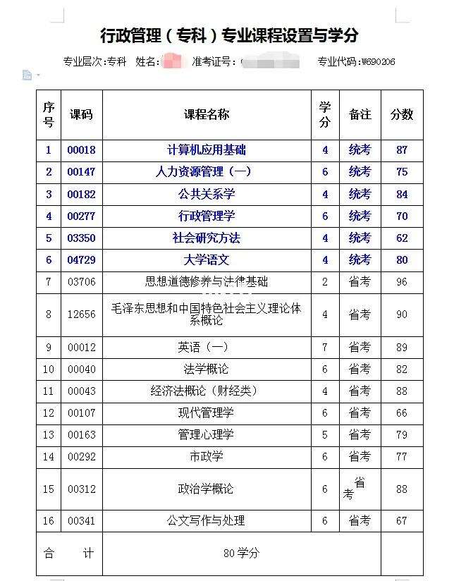 自考課程多嗎-圖1