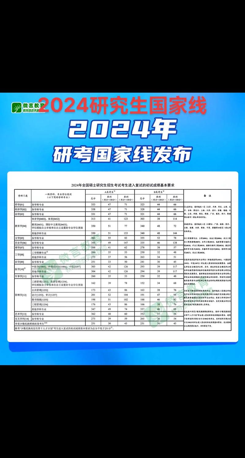 自考考研在哪-圖1