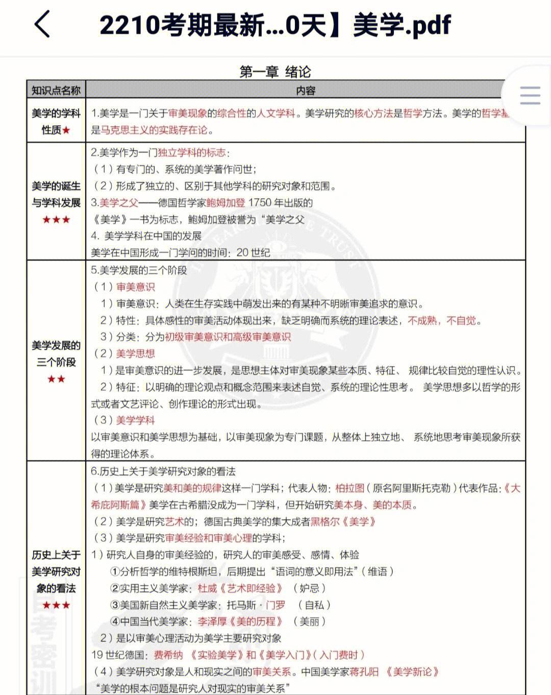 自考要背多久-圖1