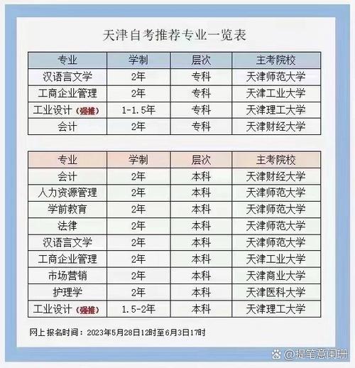 高自考 幾年-圖1
