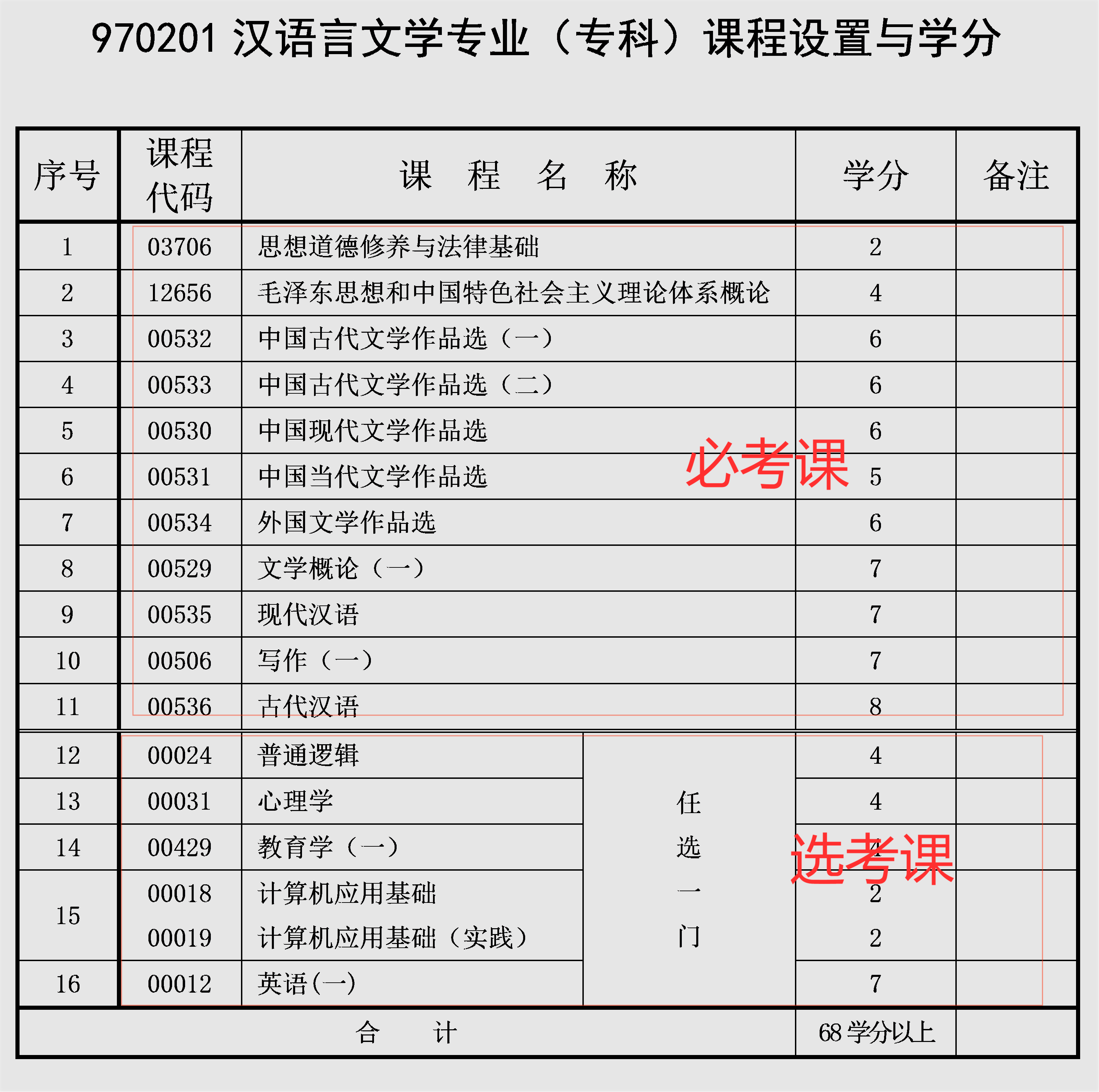 重慶自考貴么-圖1