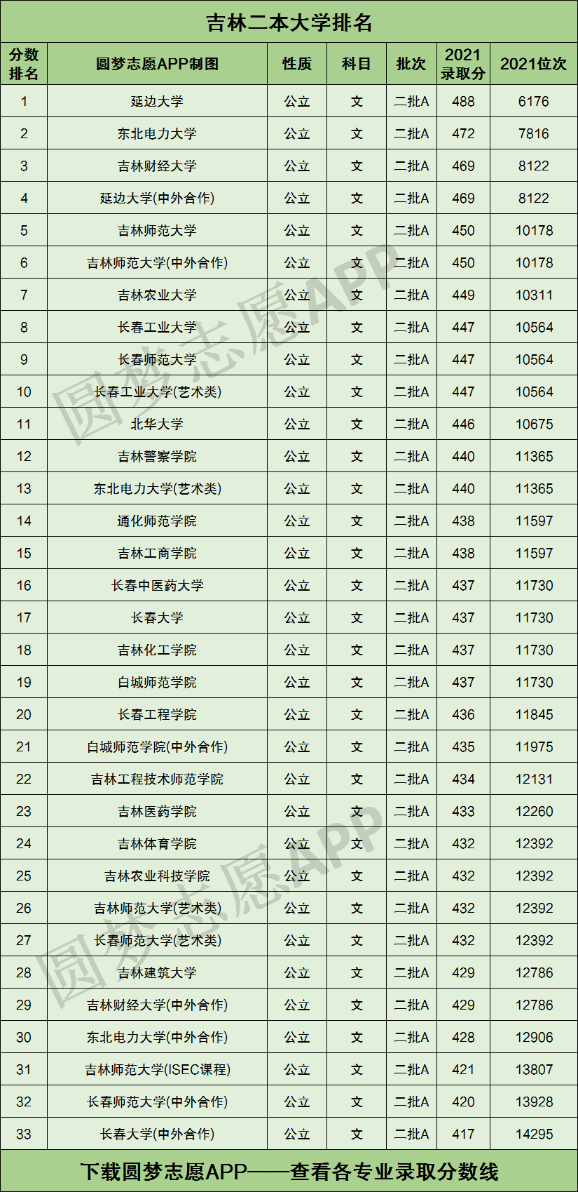 吉林有哪些公辦二本大學-圖1
