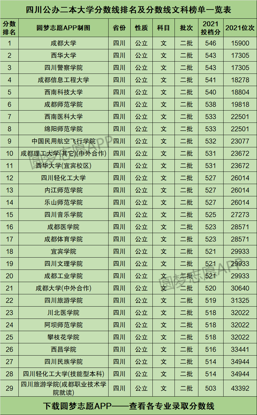 四川最好的民辦二本大學-圖1