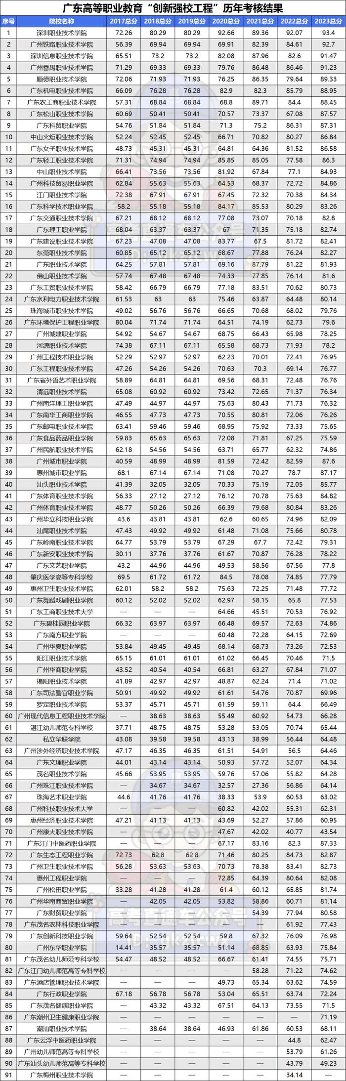 廣東民辦大專排名前十(詳解)-圖1
