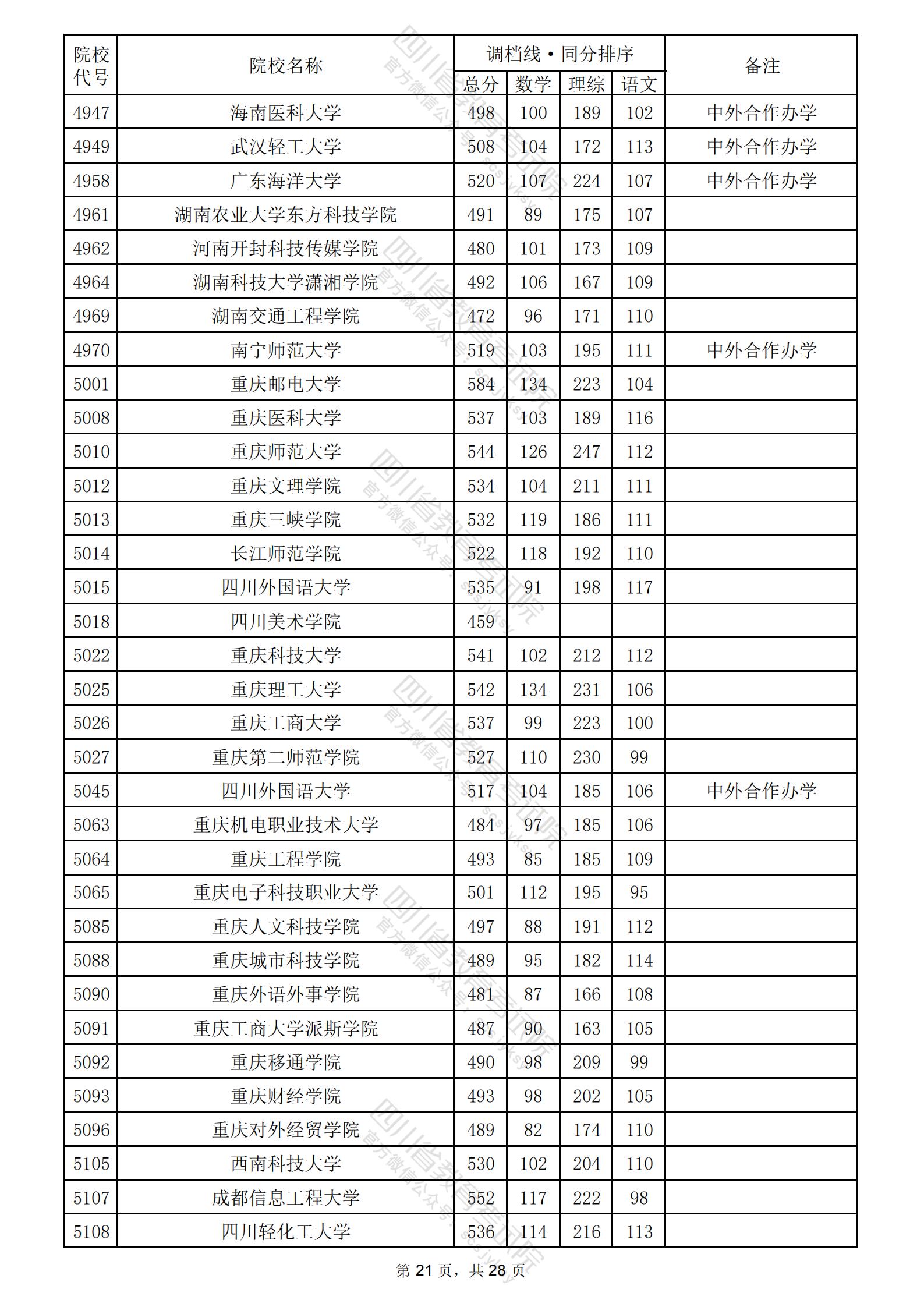 調(diào)檔線和錄取線有什么區(qū)別-圖1