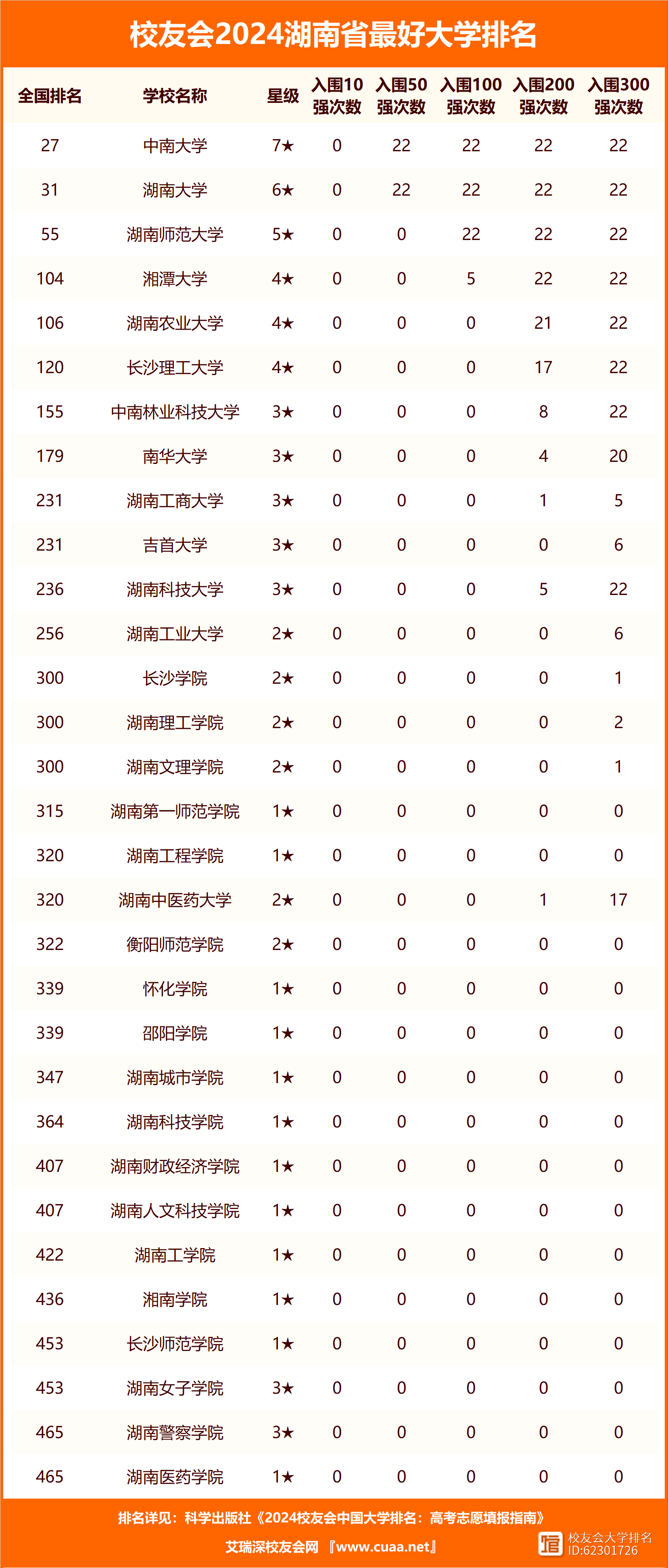 2024年湘潭大學(xué)全國排名第幾-圖1
