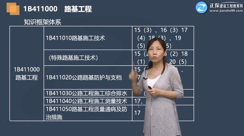 一建公路實務公認最好的老師-圖1