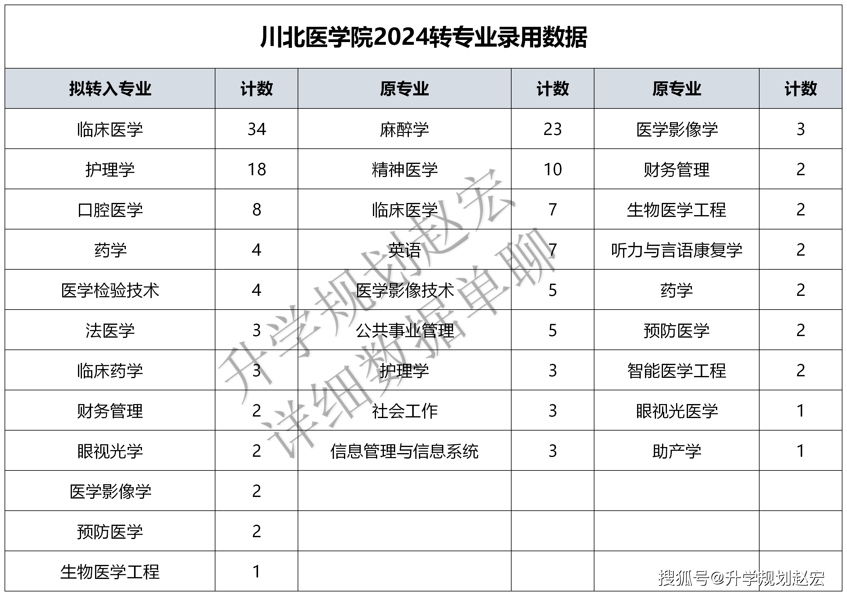 川北醫學院是什么級別(詳解)-圖1