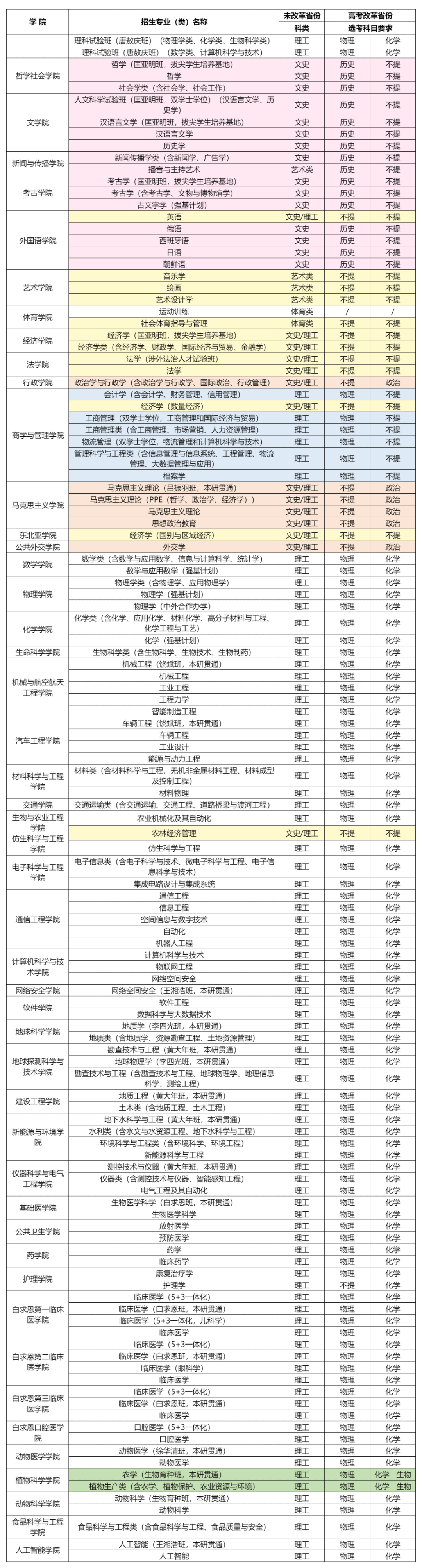 吉林大學(xué)四大王牌專業(yè)是哪些-圖1