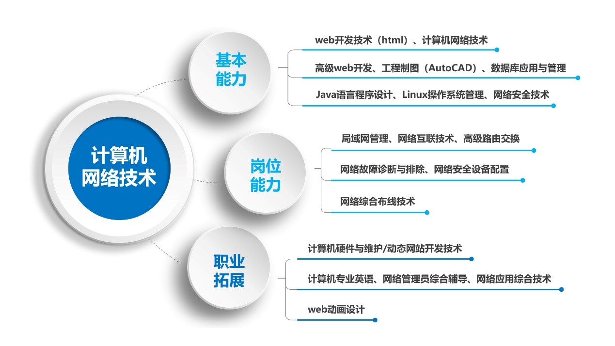 千萬別學(xué)計(jì)算機(jī)網(wǎng)絡(luò)技術(shù)(詳解)-圖1