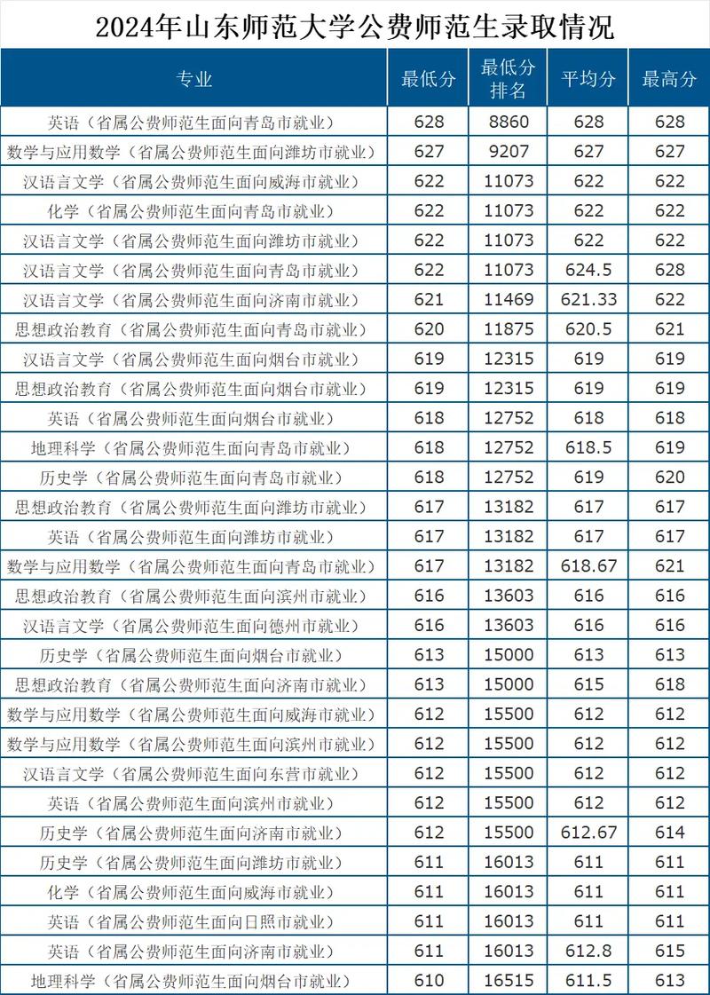 400分能報公費師范生嗎-圖1