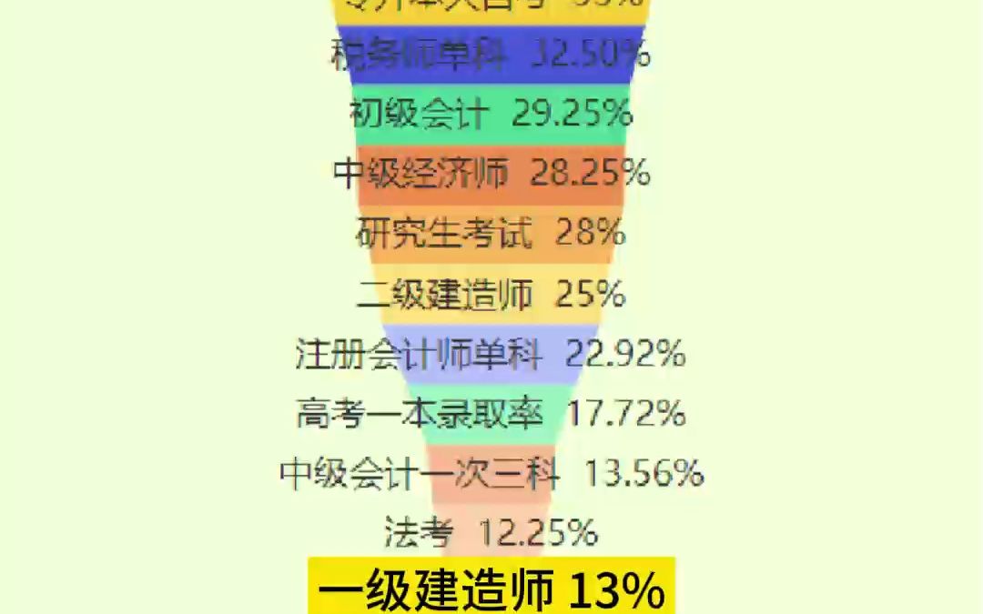 一建培訓(xùn)機構(gòu)哪個通過率比較高-圖1