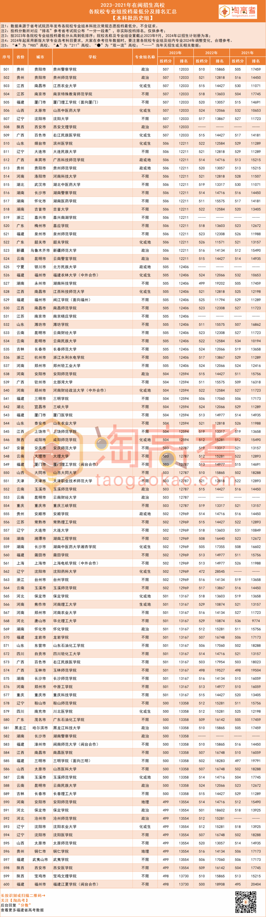 473分可以上什么大學-圖1