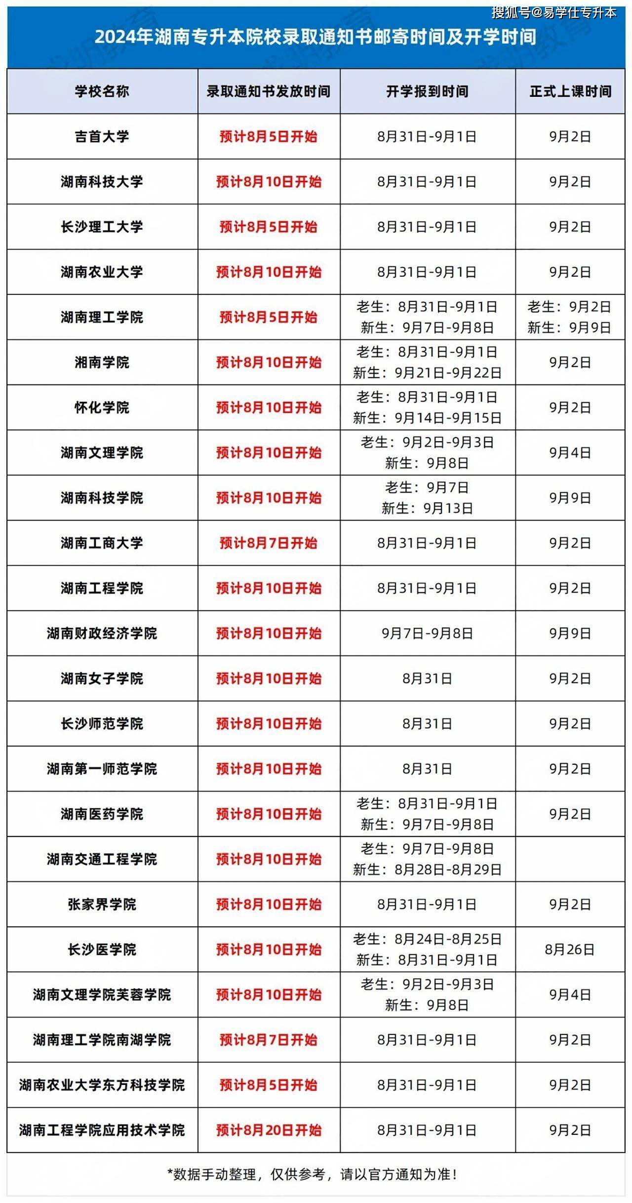 湖南專科提前批錄取時(shí)間(詳解)-圖1