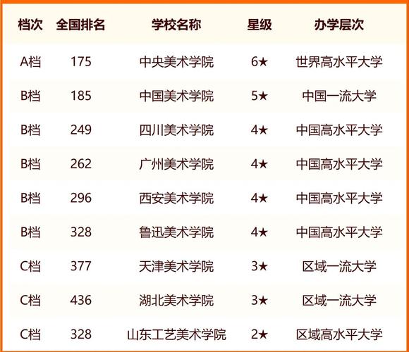 美術生二本大學有哪些學校-圖1