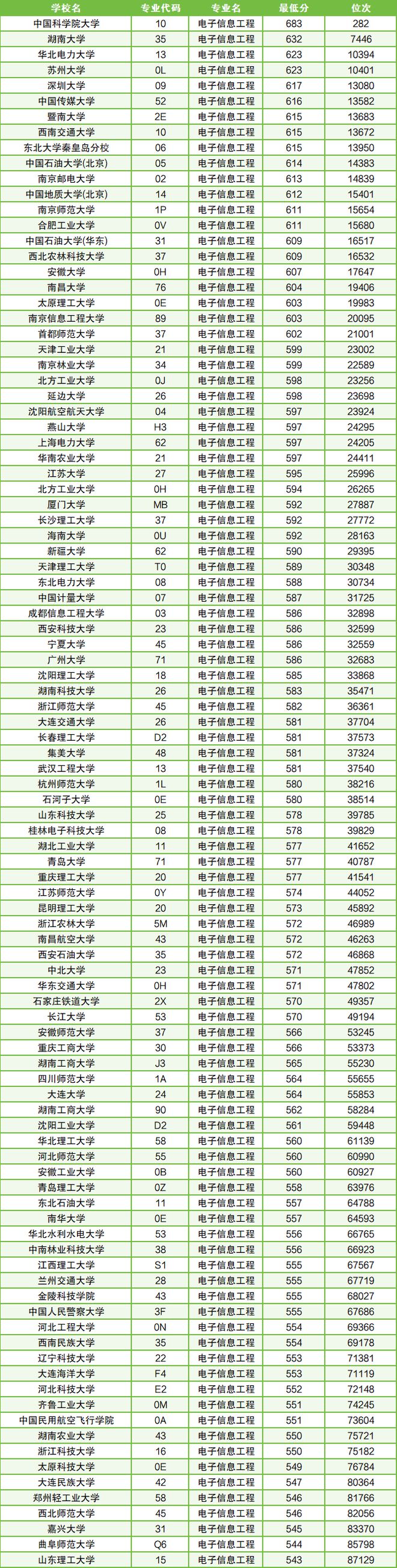 電子信息工程是最差的專業嗎-圖1