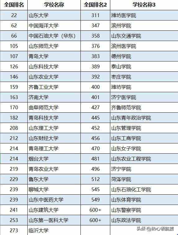 山東有哪些二本公辦大學-圖1