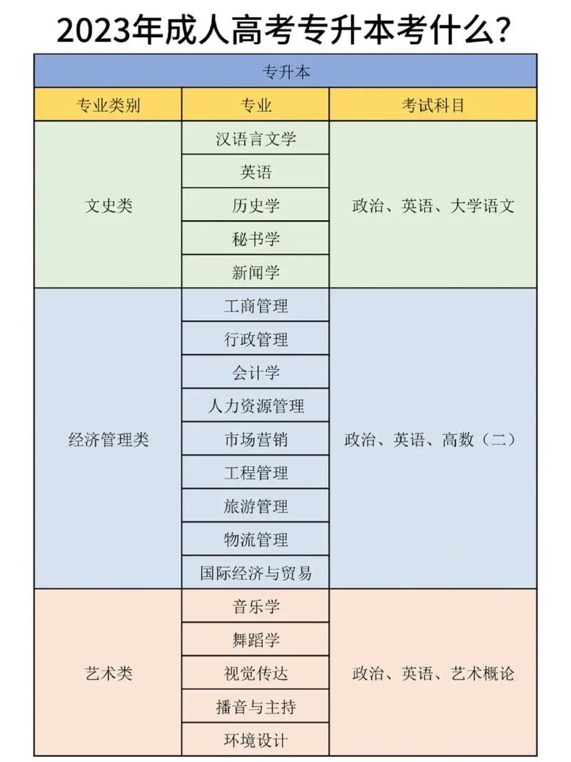 高考?？瓶荚嚳际裁纯颇?圖1
