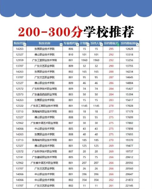 247分能上什么學校(詳解)-圖1