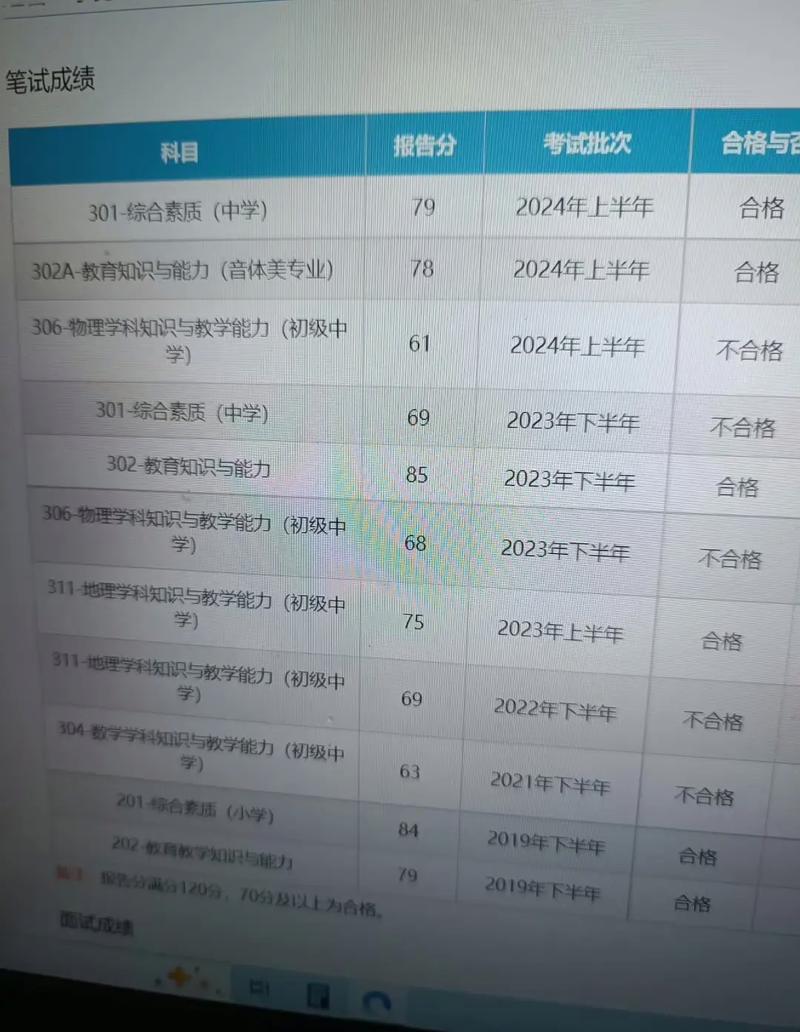 教資面試成績會不會提前公布-圖1