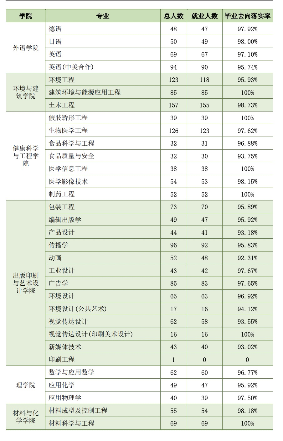 上海理工大學(xué)是什么級(jí)別(詳解)-圖1