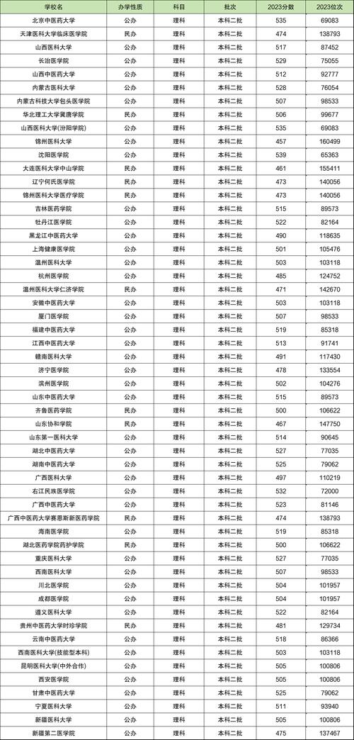 二本護理專業比較好的大學有哪些-圖1