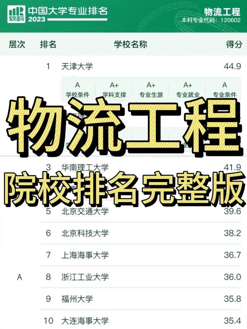 物流工程是冷門專業(yè)嗎-圖1