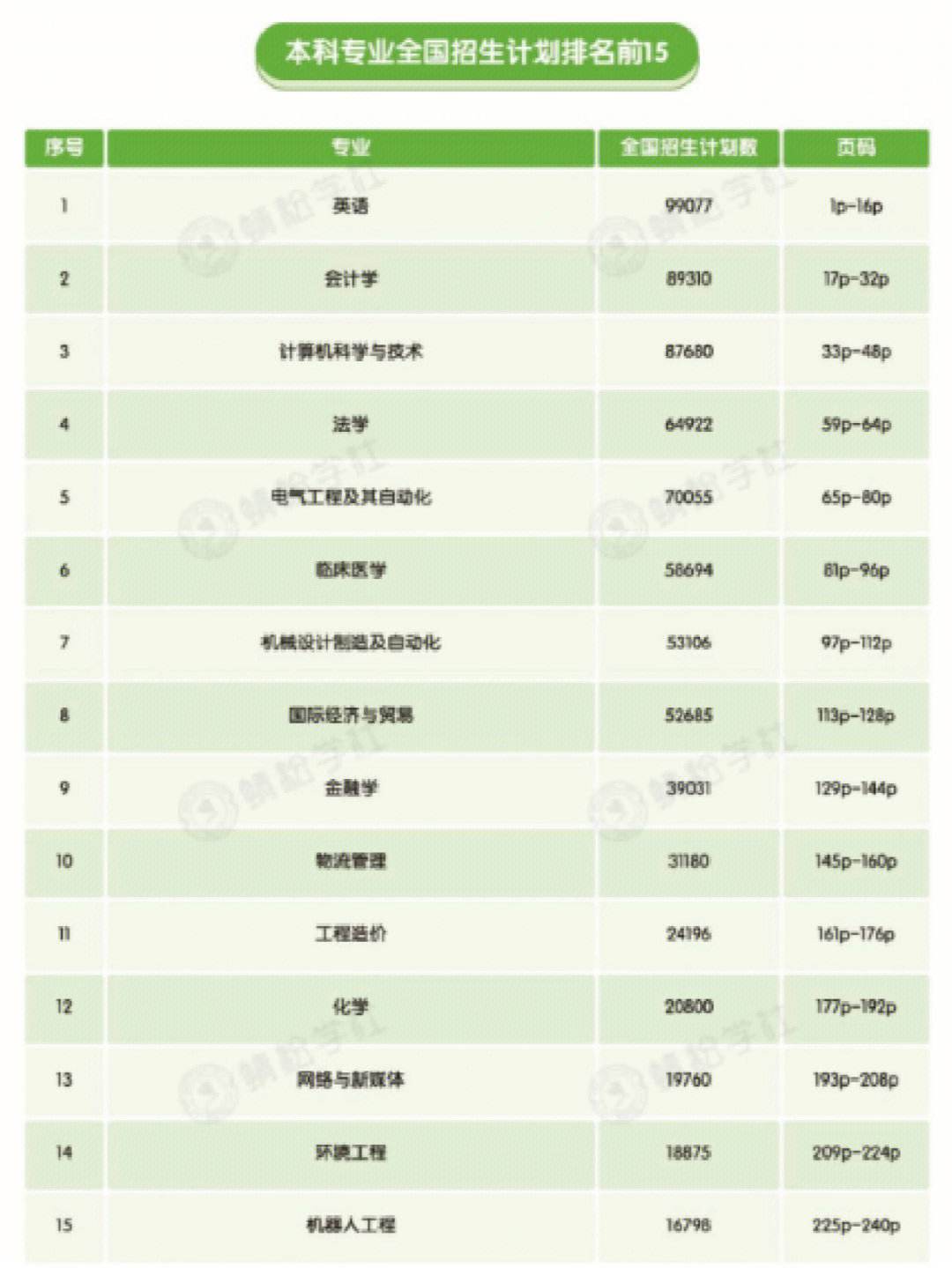 收入高又缺人的冷門專業(詳解)-圖1