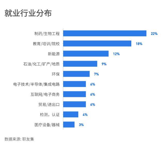 材料化學專業就業前景如何-圖1