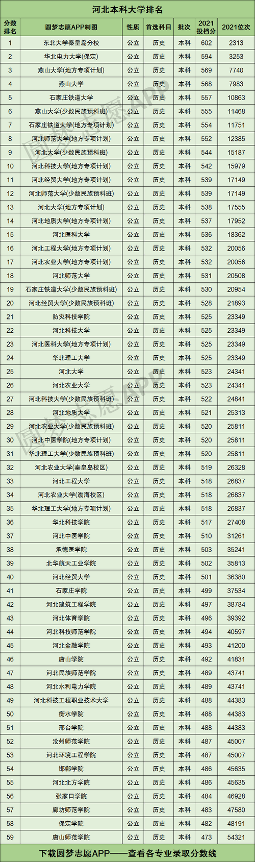 河北實力最強的二本大學(詳解)-圖1