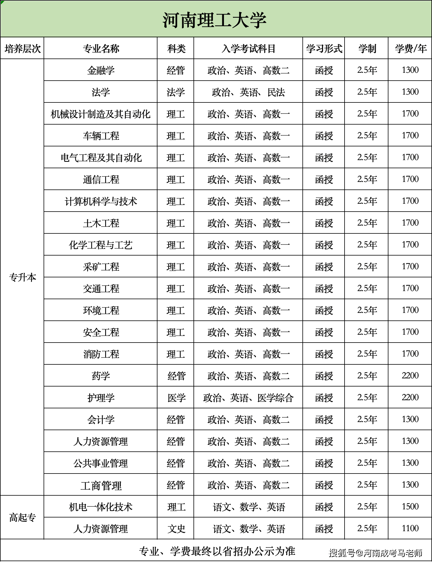 河南理工大學?？茖I(yè)有哪些-圖1