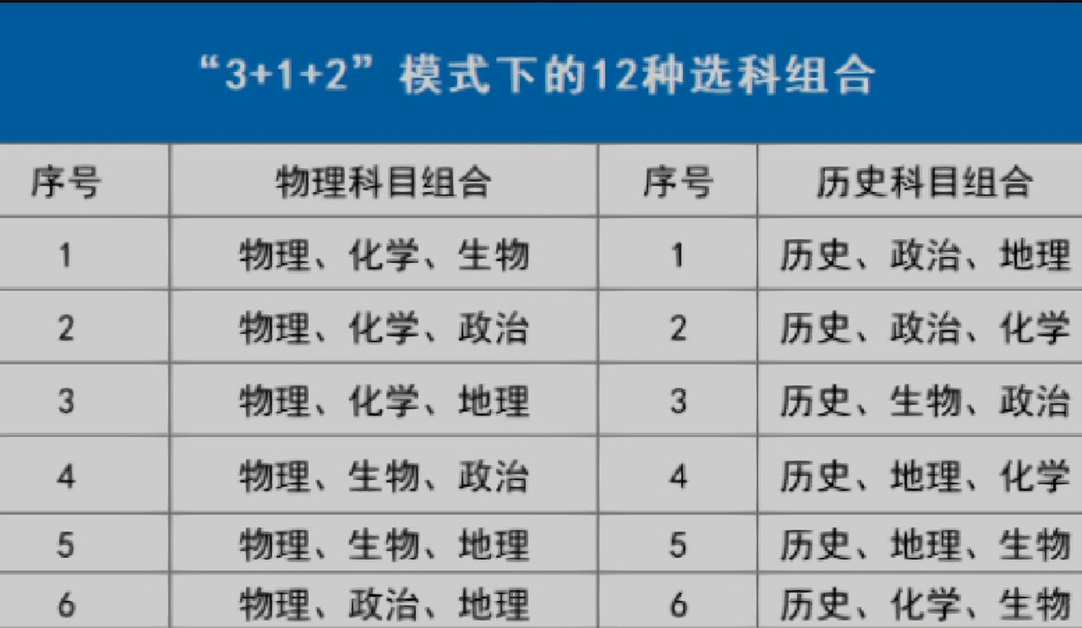 3+1+2高考最佳組合(詳解)-圖1