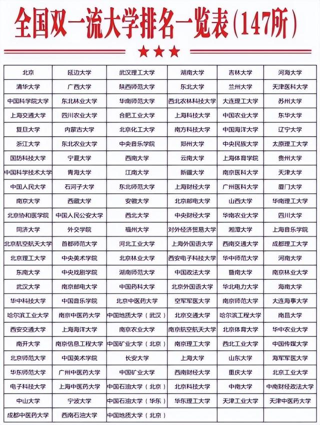 雙非但是雙一流有用嗎 企業認可嗎-圖1