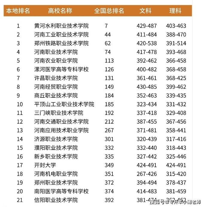 2024年河南醫(yī)學(xué)類大專排名-圖1
