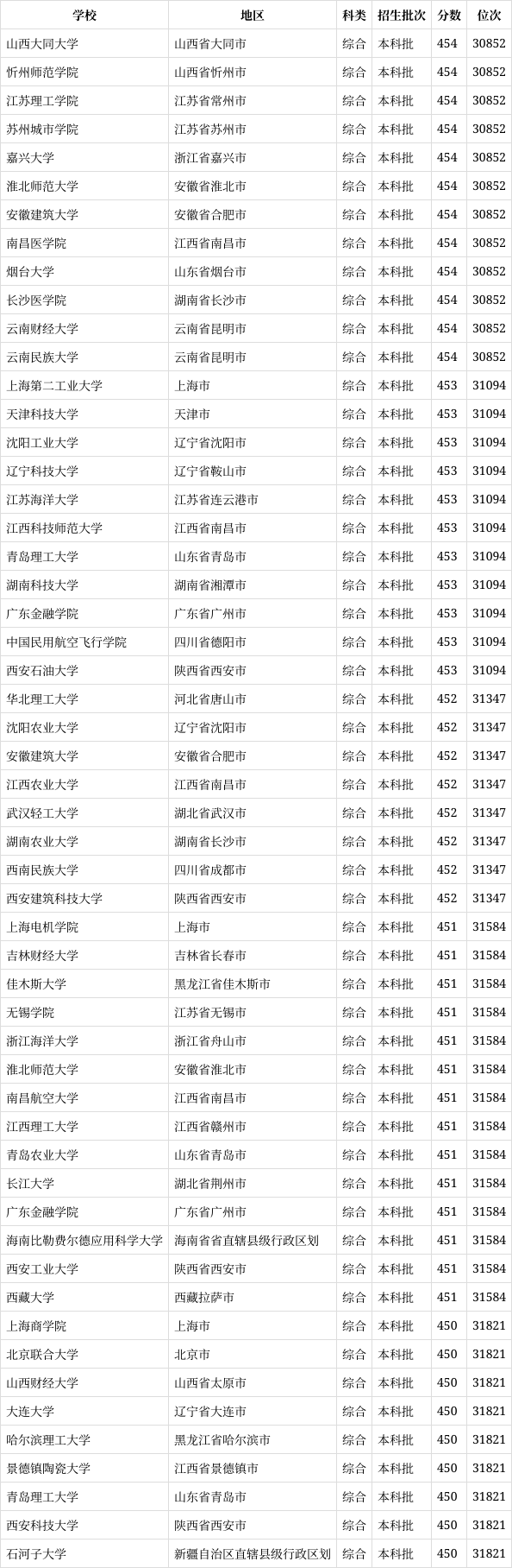 452分能上什么大學(xué)-圖1