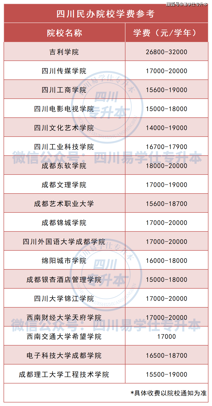 四川口碑好的民辦二本(詳解)-圖1