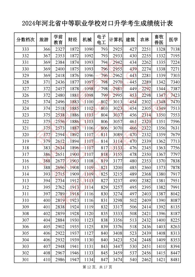 2024年河北高考一本分數線-圖1