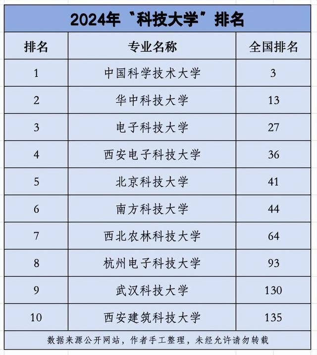 最冷門的10所985大學-圖1