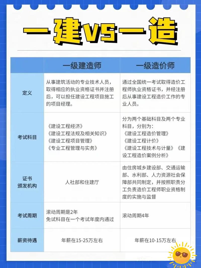 一級造價師案例哪個老師好-圖1
